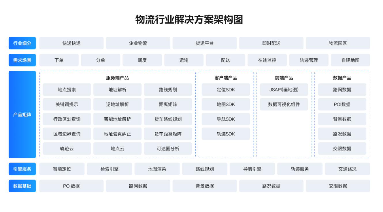 《位置不迷航：腾讯位置服务如何让物流“看得见、算得准、管得精”》