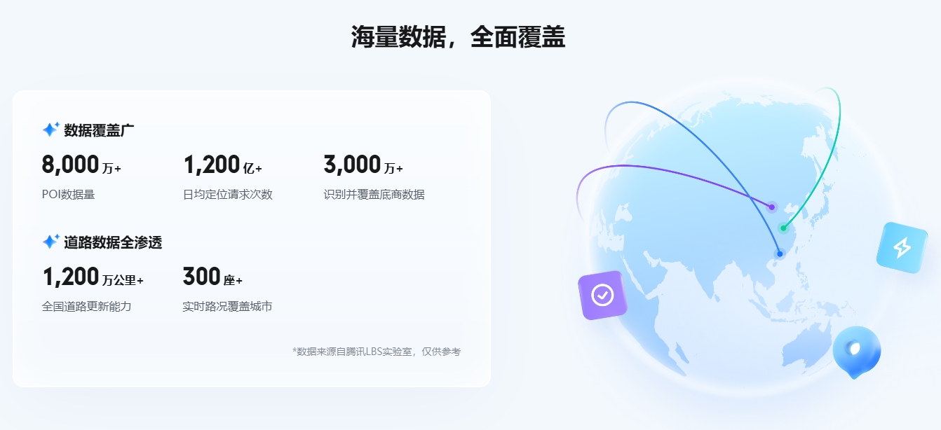 腾讯位置服务智慧时代的位置密码：腾讯地点云如何重塑城市与生活？