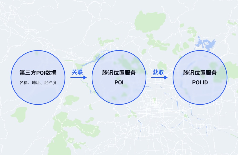 腾讯位置商业授权POI关联开发指南