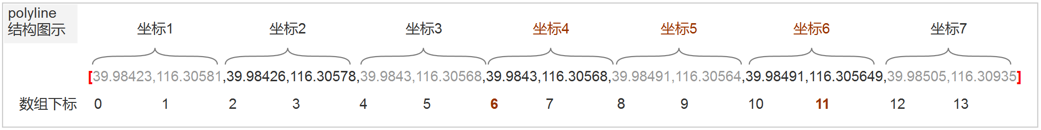 腾讯位置商业授权路线规划（驾车/公交/步骑）