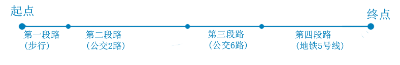 腾讯位置商业授权微信小程序路线规划