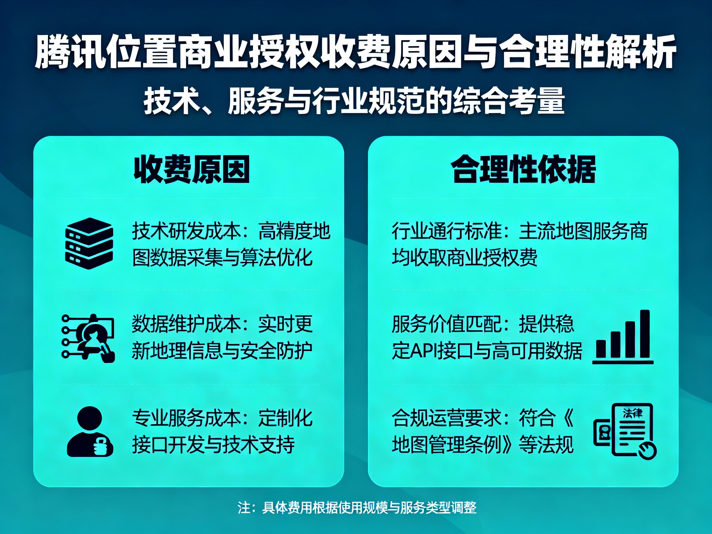 腾讯位置商业授权收费的逻辑与合理性分析